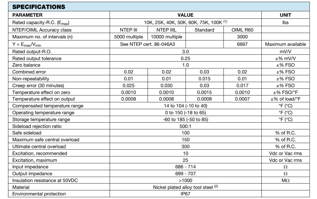 65058-125E-A1-11X稱(chēng)重傳感器