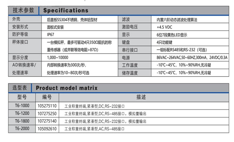 T5x稱(chēng)重顯示儀表