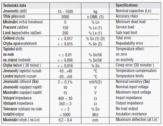 MOD340-75kg,utilcell MOD340-75kg稱重傳感器技術參數(shù)