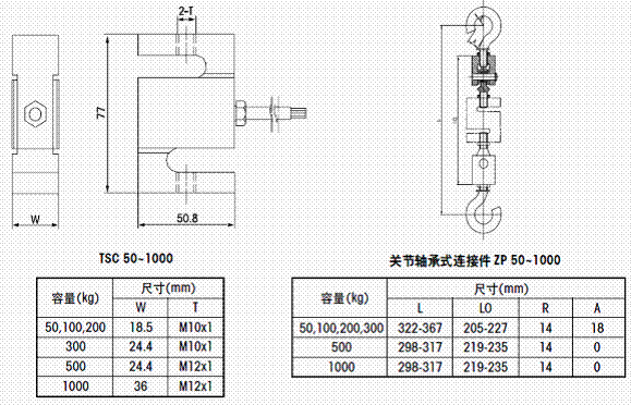 TSC-500,TSC-500稱(chēng)重傳感器平面圖