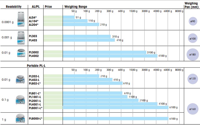 al-204，梅特勒電子天平AL204，AL204分析天平