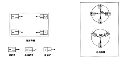 FW稱重模塊，稱重模塊FW-1.1t價格，F(xiàn)W-2.2t稱重模塊