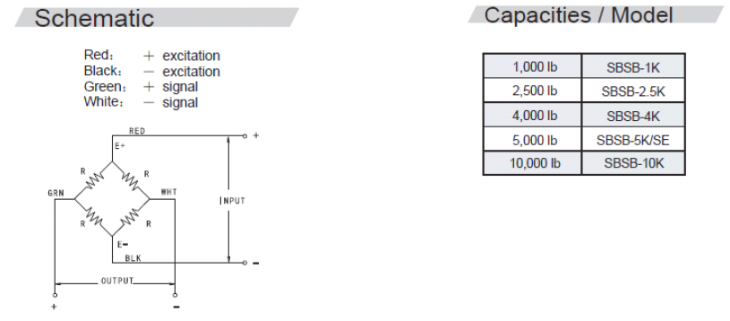 Transcell SBSB-500kg稱(chēng)重傳感器