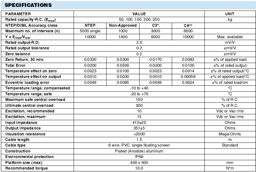 美國(guó)特迪亞1242-250kg稱(chēng)重傳感器