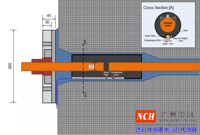 同時(shí)測量溫度和應(yīng)變