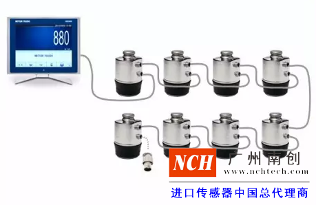 傳感器、儀表和接線盒