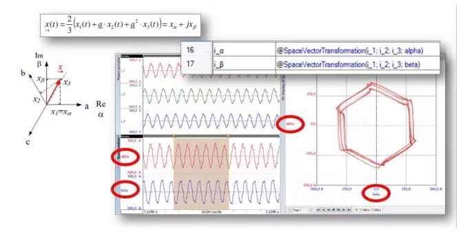 轉(zhuǎn)換為iα和iβ并顯示在XY圖中的電流i1，i2，i3，顯示系統(tǒng)不平衡